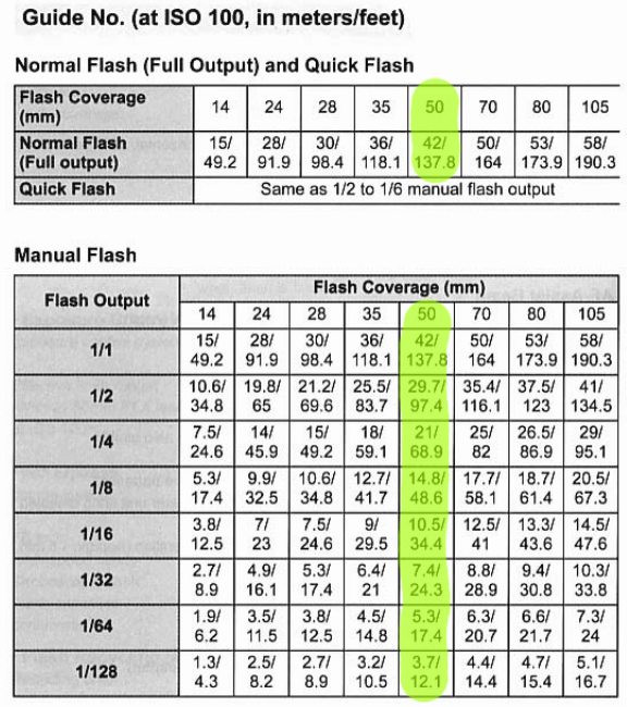 Flash Exposure Chart