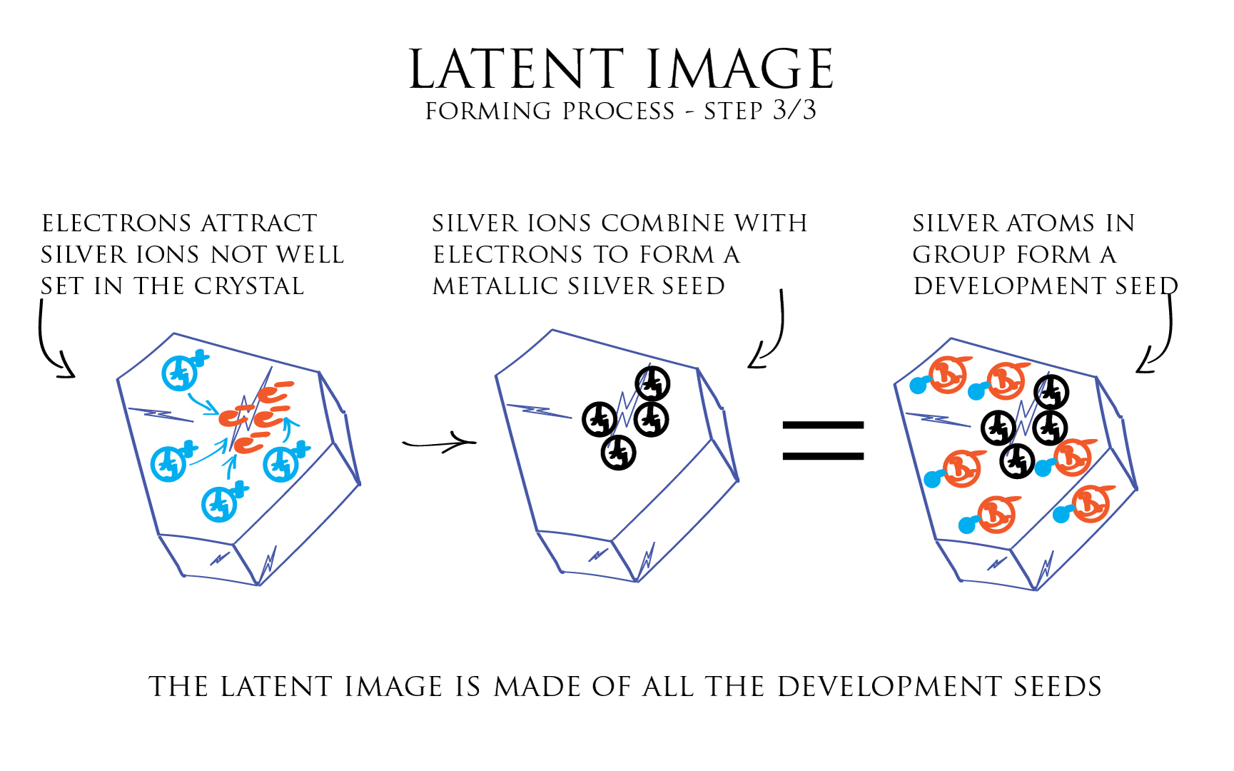 Latent Image Animator latent-image-animator