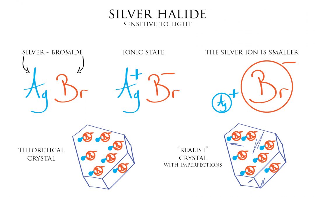 Film processing chemistry, how does it work? Film Photography Blog